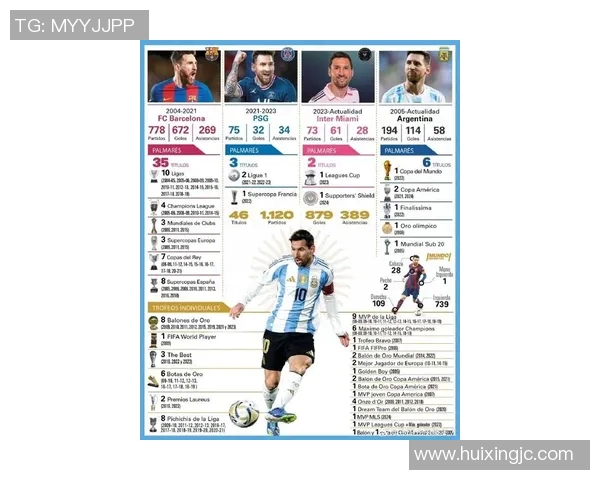 足球巨星风采与成就解析:从梅西到C罗的辉煌历程与影响力探讨 足球巨星风采与成就解析:从梅西到C罗的辉煌历程与影响力探讨