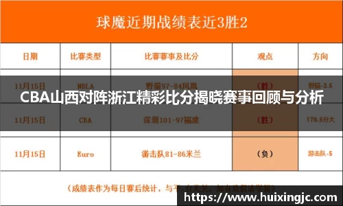 CBA山西对阵浙江精彩比分揭晓赛事回顾与分析